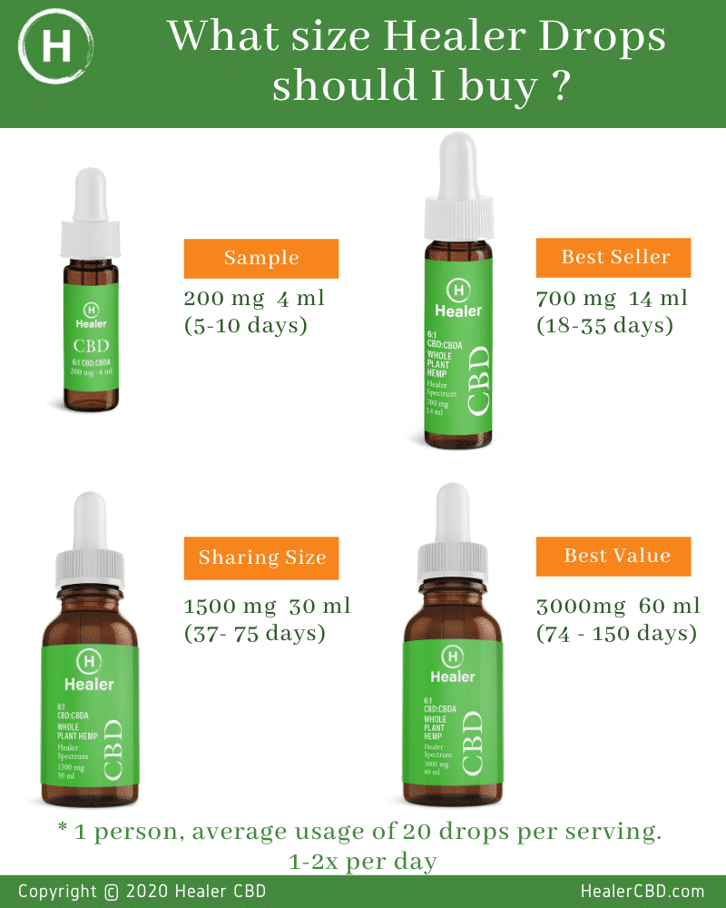 Healer Hemp Bottle Size Guide