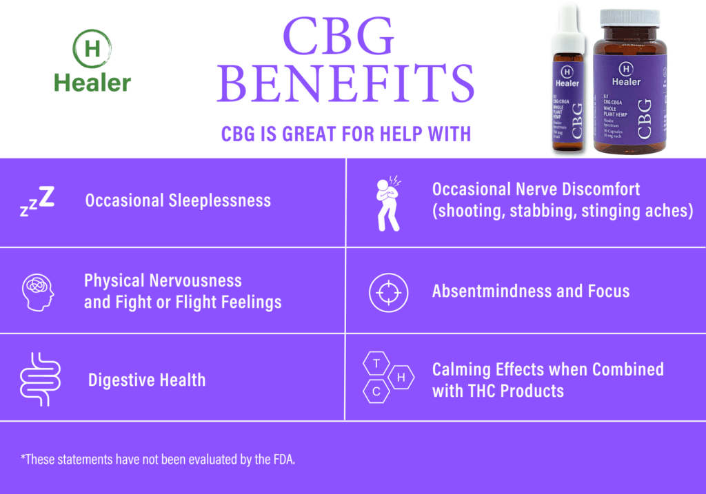 CBG Benefits Chart