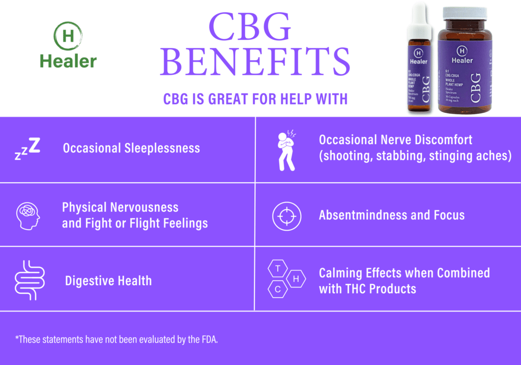 What is CBG? Benefits of CBG vs CBGA vs CBD Healer Healer CBD