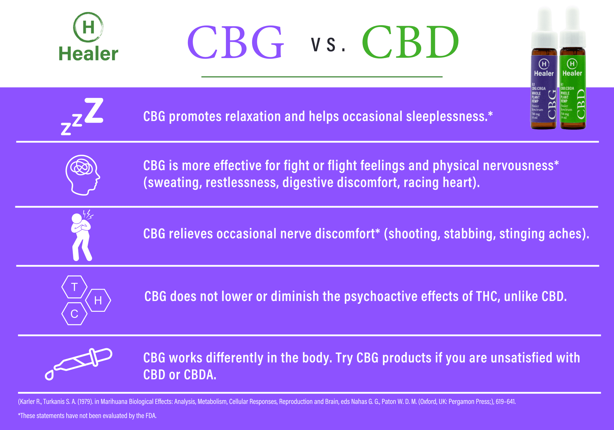 the-differences-between-cbg-vs-cbd-healer