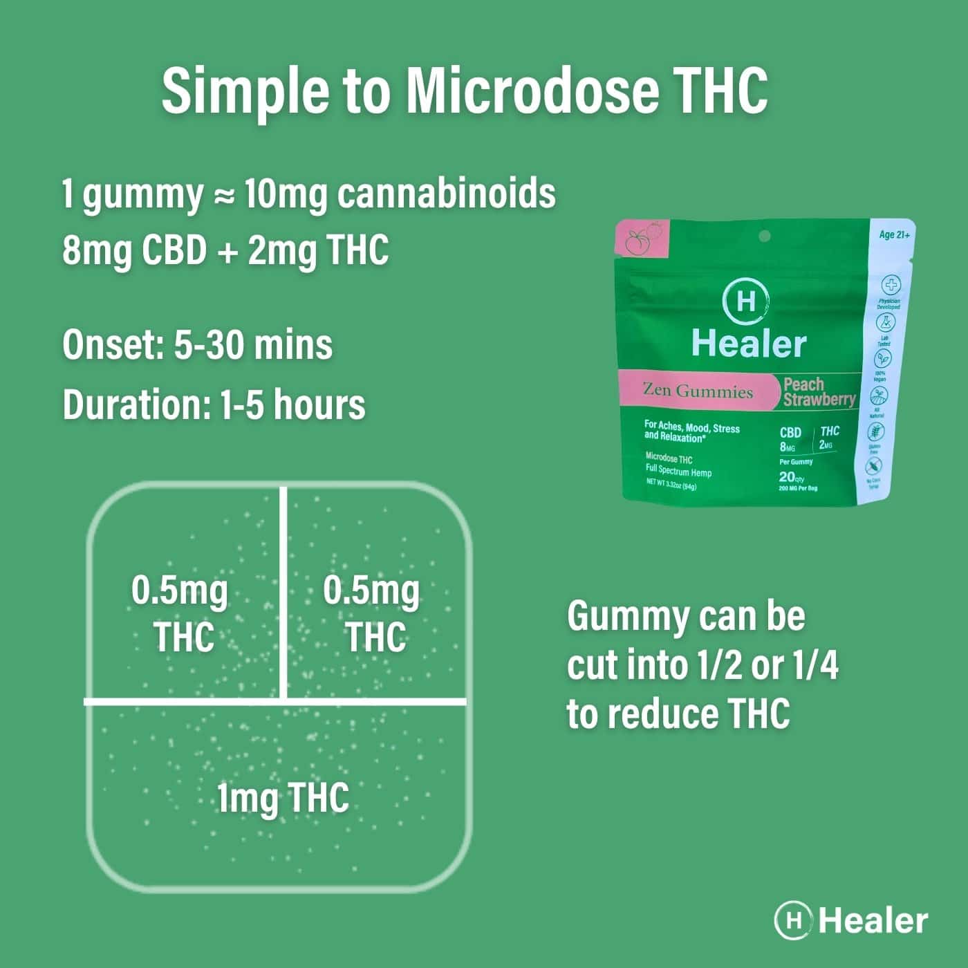 Zen Gummies Microdose