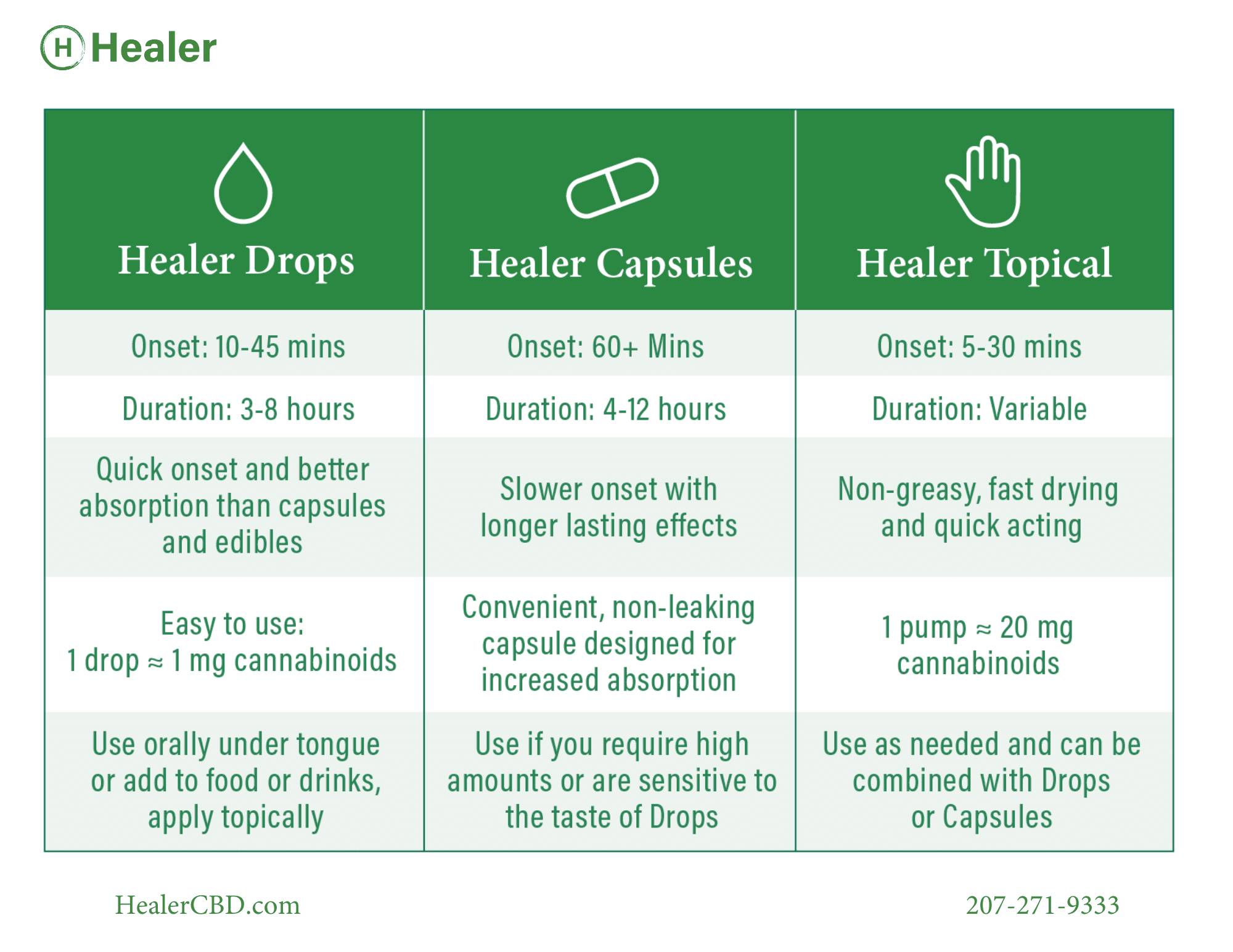CBD Oil Drops - Image 11