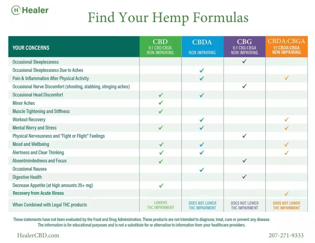 CBD Oil Drops - Image 10
